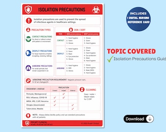 Ficha de referencia de enfermería sobre precauciones de aislamiento (descarga digital)
