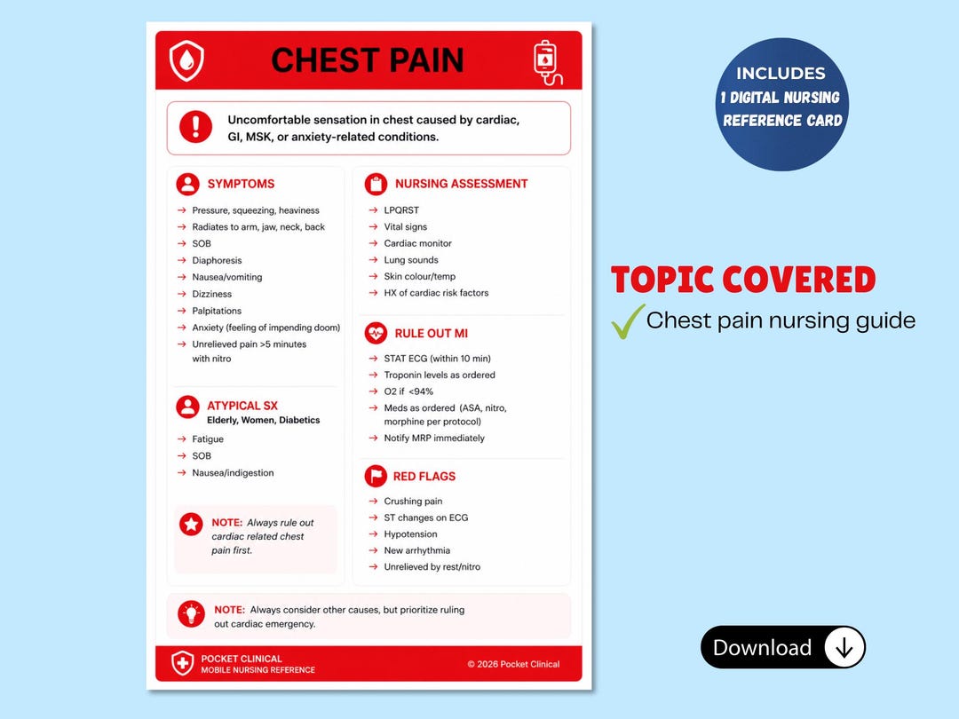 Chest Pain Assessment Nursing Reference Card, Nursing Badge Card ...