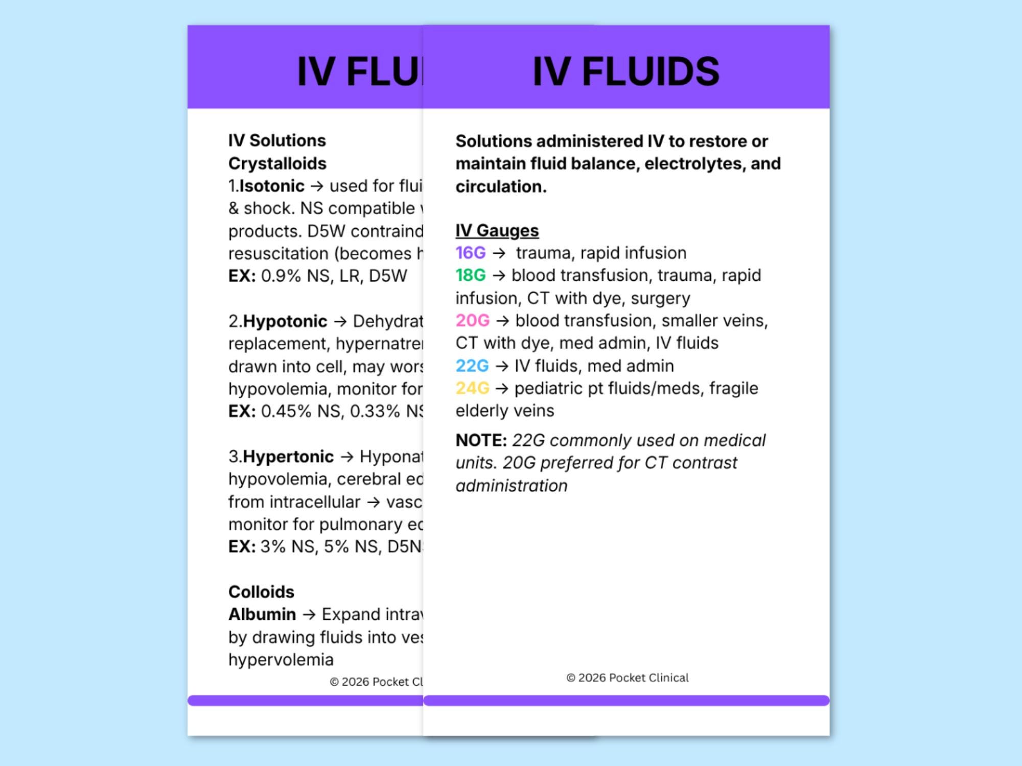 IV Fluids Nursing Cheat Sheet | IV Solutions Guide | Nursing Reference ...