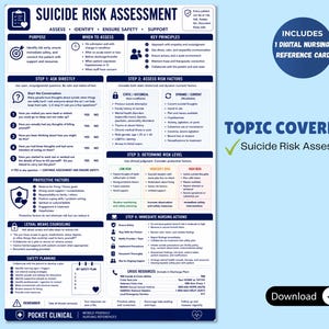 May include: A blue and white poster titled "Suicide Risk Assessment" with sections on assessment, identification, safety, and support. Includes a digital nursing reference card. The topic covered is suicide risk assessment.