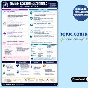 May include: A nursing reference chart titled "Common Psychiatric Conditions" with sections on mood and anxiety disorders, psychosis, and more. Includes a digital nursing reference card. The topic covered is common psych conditions.