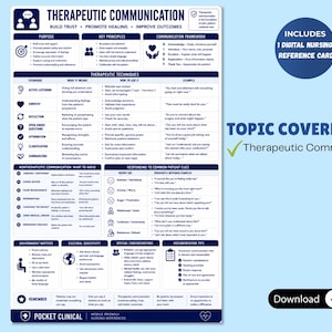 May include: A navy blue and white infographic titled "Therapeutic Communication" with key principles, techniques, and examples. Includes a digital nursing reference card. The topic covered is Therapeutic Communication.