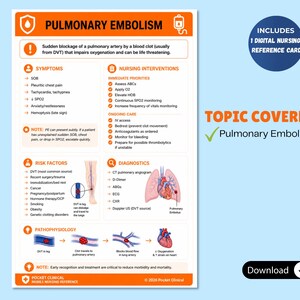 Pulmonary Embolism Nursing Reference Card, PE Symptoms, Priorities, Interventions (Digital Download)
