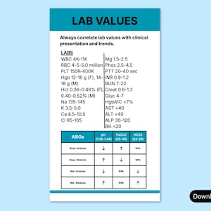 Nursing Lab Values Cheat Sheet | Nursing Reference Card | RN Study Guide | Med Surg Notes | Lab Interpretation Quick Reference Printable