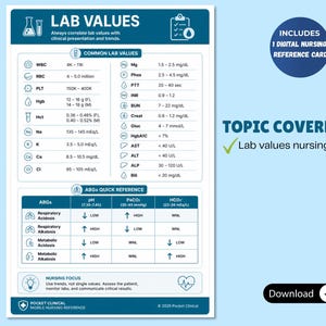 Könnte beinhalten: Eine Krankenpflege-Referenzkarte mit dem Titel "Laborwerte" in blau-weißem Design. Sie enthält gängige Laborwerte, eine Schnellreferenz für BGA und Informationen zum Pflegefokus. Die Karte enthält auch eine digitale Pflege-Referenzkarte.