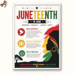 以下が含まれることがあります： Juneteenth 19 June, Freedom, Equality, Justice, Unityというテキストと、歴史、祝賀、意義を説明するセクション、そしてヘッドラップを巻いた人物のシルエットが描かれた、額装されたJuneteenthの教育用ポスター。
