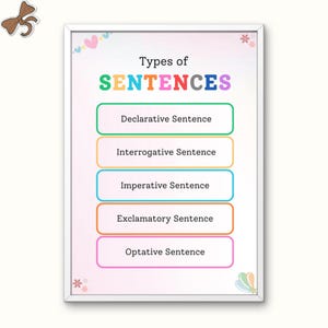 Bundel met posters over verschillende soorten zinnen voor in de klas | Engelse grammatica posters | Bewerkbaar in Canva | Digitale download
