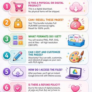 May include: A digital Frequently Asked Questions infographic with six numbered sections. It details product information, resale rights, file formats including PNG, PDF, SVG, and AI, customization options, Google Drive access, and a final no-refund policy notice.