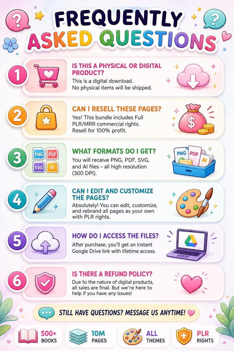May include: A digital Frequently Asked Questions infographic with six numbered sections. It details product information, resale rights, file formats including PNG, PDF, SVG, and AI, customization options, Google Drive access, and a final no-refund policy notice.
