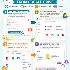 K&ouml;nnte beinhalten: Farbenfrohe Infografik, die erkl&auml;rt, wie man nach einem Etsy-Kauf auf digitale Dateien von Google Drive zugreift. Sie zeigt die Schritte zum Auffinden des Download-Links, zum &Ouml;ffnen des Google Drive-Ordners, zum Ausw&auml;hlen der Datei und zum Herunterladen. Mit Symbolen und Text.