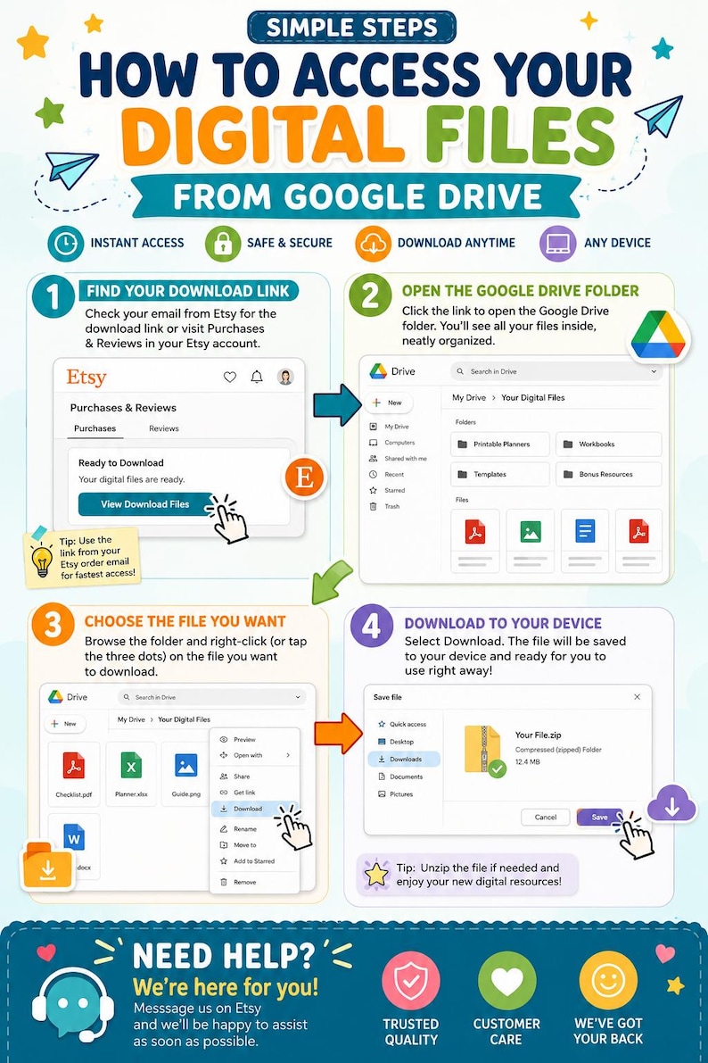 K&ouml;nnte beinhalten: Farbenfrohe Infografik, die erkl&auml;rt, wie man nach einem Etsy-Kauf auf digitale Dateien von Google Drive zugreift. Sie zeigt die Schritte zum Auffinden des Download-Links, zum &Ouml;ffnen des Google Drive-Ordners, zum Ausw&auml;hlen der Datei und zum Herunterladen. Mit Symbolen und Text.