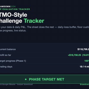 Könnte beinhalten: Eine digitale Trading-Evaluierungs-Tracker-Oberfläche mit dunklem Hintergrund. Sie zeigt Kennzahlen wie einen aktuellen Kontostand von 118.756,25 $, einen Gewinn von +18.756,25 $, 100% Zielerreichung für Phase 1 und 18 Handelstage. Ein Button zeigt PHASE TARGET MET.