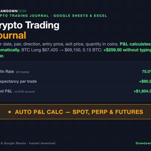 May include: A digital crypto trading journal for Google Sheets and Excel by DrawdownDesk. The interface displays trade metrics including a 75.0% win rate, $90.21 expectancy per trade, and $1,804.30 net P&L. It features an auto P&L calculator for spot, perp, and futures.