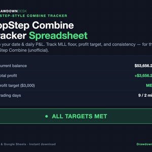 May include: A digital TopStep Combine Tracker spreadsheet interface with a dark background and green text. It displays financial metrics including current balance, total profit, profit target, and trading days, with a status bar stating ALL TARGETS MET.