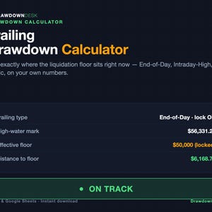 May include: A digital Trailing Drawdown Calculator interface with a dark background. It displays fields for Trailing type, High-water mark at $56,331.25, Effective floor at $50,000 locked, and Distance to floor at $6,168.75, with an ON TRACK status indicator.
