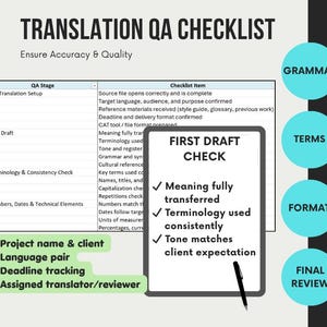 Może przedstawiać: Lista kontrolna jakości tłumaczenia zatytułowana "TRANSLATION QA CHECKLIST" z podtytułem "Ensure Accuracy & Quality". Lista kontrolna zawiera sekcje dla etapów QA i elementów listy kontrolnej. Obecna jest również lista "First Draft Check", wraz ze słowami "EDITABLE TEMPLATE".