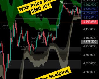 99% Accurate TradingView Indicator (Version-10) | Forex, Crypto, Stocks | Buy/Sell Signals