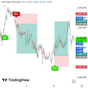 MintAlgo V2 Alpha Indicator | Non-Repaint Buy Sell Signal (TradingView) Trading