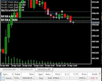 Black Wolf EA MT5 Forex Bot | Algorithmic Trading (Cent Account Friendly)