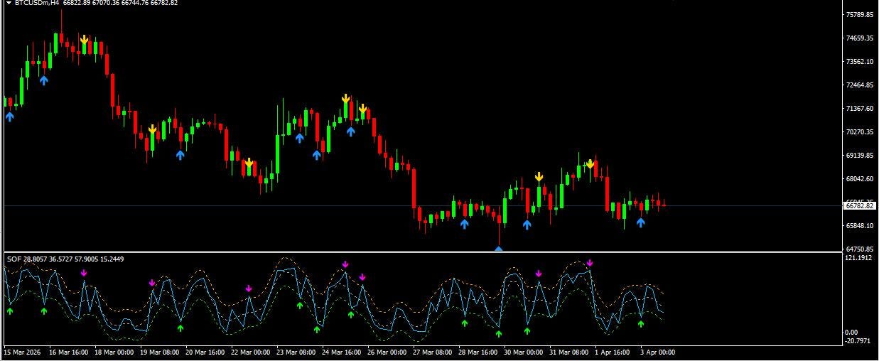 99% Accurate Buy Sell Indicator for Mt4 High Accurate Signal - Etsy