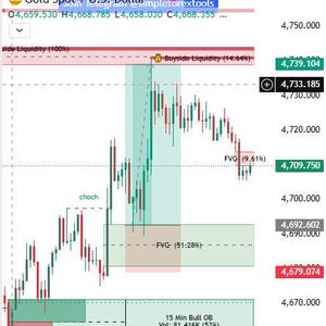 Indicador ICT PRO TradingView Bloqueo de órdenes Brecha de valor justo Sin repintado Pine Script