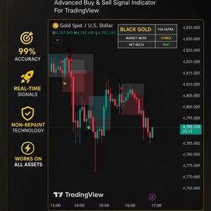 May include: A digital graphic with the text "BLACK GOLD AI 99% ACCURATE INDICATOR" and a chart showing buy and sell signals. The chart displays red and green lines, with the TradingView logo at the bottom.