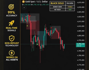 Black Gold Sniper 99% Accurate Forex Signals  Non-Repaint Buy Sell Indicator