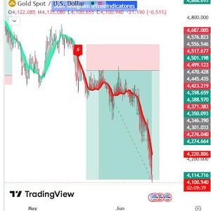 Quant Algo Zero Lag | Non-Repaint Sniper Buy Sell Signals for Forex,Crypto