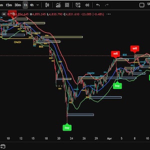 May include: A TradingView chart showing the Gold Spot 7 U.S. Dollar. The chart displays buy and sell signals, with various technical indicators and trend lines. The chart's background is black, with green and red indicators.