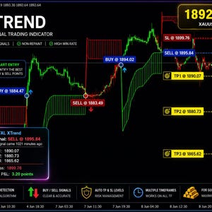 May include: A digital trading chart for X Trend Professional Trading Indicator showing XAUUSD price movements. The black background features green and red trend lines, buy and sell signal markers, and text boxes displaying data like BUY @ 1894.02, SELL @ 1895.84, and target levels.