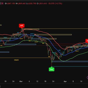 May include: A financial chart on a black background, showing data for Gold Spot/U.S. Dollar. The chart features red, blue, and green lines, with buy and sell indicators. The TradingView logo is at the bottom.