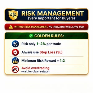 May include: A graphic providing risk management advice for buyers. It features text including "Risk Management," "Golden Rules," and guidance on stop losses and risk-reward ratios. The design uses gold, blue, red, and green colours.