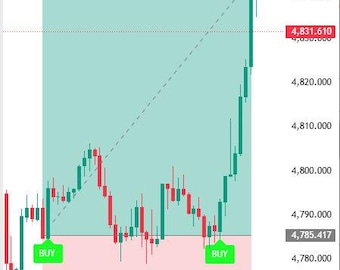 GainzAlgo V2 Alpha Indicator | Non-Repaint Buy Sell Signal (TradingView)  Trading