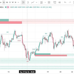 Op de afbeelding: Een TradingView-grafiek die de wisselkoers Britse pond/Japanse yen weergeeft. De grafiek toont een candlestick-patroon met rode en groene balken, die prijsschommelingen aangeven. Belangrijke gegevens zijn 8,69K en 13,404K, met bearish en bullish indicatoren.