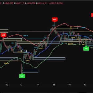 May include: A financial chart depicting the Gold Spot/U.S. Dollar exchange rate. The chart uses various coloured lines and indicators, including buy and sell signals, against a dark backdrop. The TradingView logo is present.