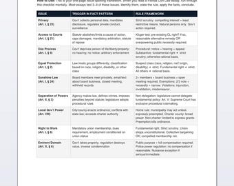 Resumo para Preparação do Exame da Ordem dos Advogados da Flórida em Direito Constitucional | Flashcards | Redação | Guia de Estudos para a Parte A do FBBE (Download Digital)