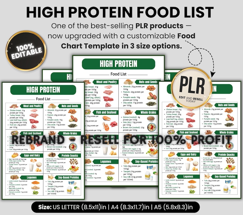 Puede incluir: Una plantilla de lista de alimentos con alto contenido de prote&iacute;nas con un dise&ntilde;o verde y blanco. El gr&aacute;fico incluye secciones para carne, aves, nueces, semillas, pescado, mariscos, granos integrales, huevos, l&aacute;cteos, refrigerios proteicos, legumbres y prote&iacute;nas a base de soja.
