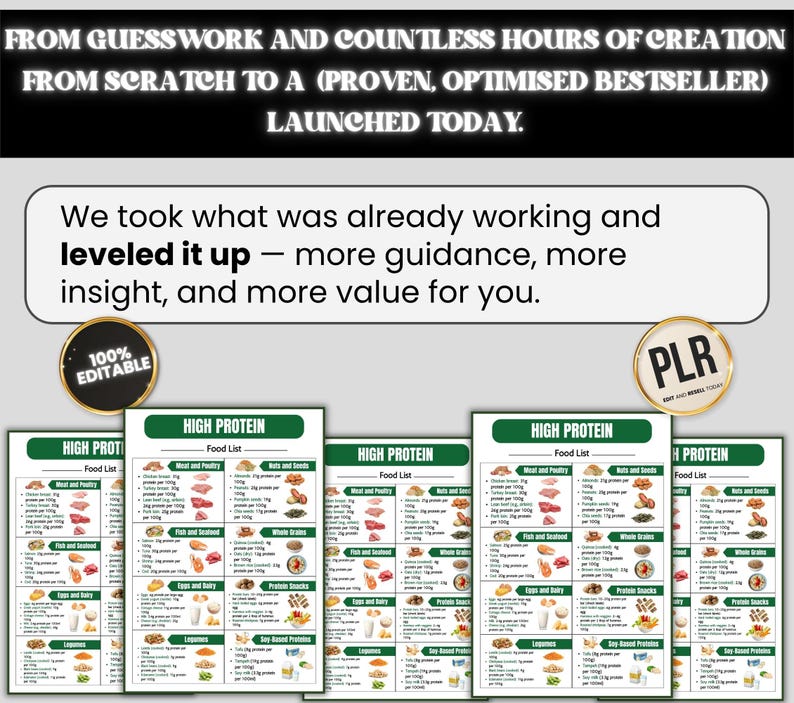 Puede incluir: Imagen promocional con texto: "FROM GUESS WORK AND COUNTLESS HOURS OF CREATION FROM SCRATCH TO A (PROVEN, OPTIMISED BESTSELLER) LAUNCHED TODAY." Tambi&eacute;n se ven varios gr&aacute;ficos de "HIGH PROTEIN Food List".