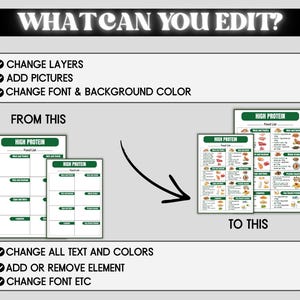Puede incluir: Una imagen que muestra una comparaci&oacute;n de antes y despu&eacute;s de un dise&ntilde;o de "Lista de alimentos con alto contenido de prote&iacute;nas". El texto "WHAT CAN YOU EDIT?" est&aacute; en la parte superior. La imagen muestra c&oacute;mo cambiar capas, agregar im&aacute;genes y cambiar la fuente y el color de fondo.