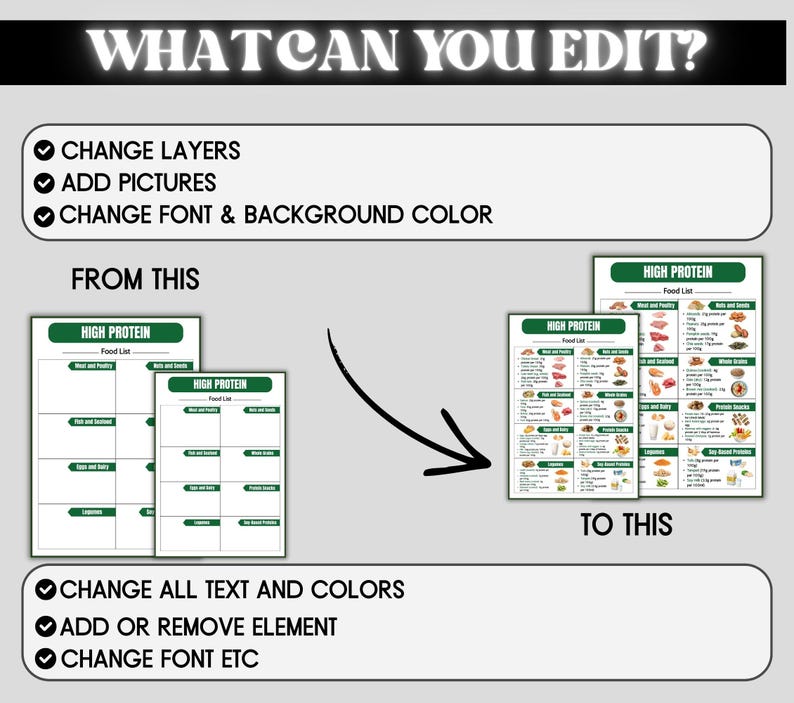 Puede incluir: Una imagen que muestra una comparaci&oacute;n de antes y despu&eacute;s de un dise&ntilde;o de "Lista de alimentos con alto contenido de prote&iacute;nas". El texto "WHAT CAN YOU EDIT?" est&aacute; en la parte superior. La imagen muestra c&oacute;mo cambiar capas, agregar im&aacute;genes y cambiar la fuente y el color de fondo.
