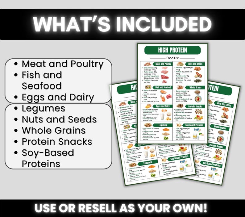 Puede incluir: Gr&aacute;fico con el texto "QU&Eacute; INCLUYE" y "&iexcl;UTILIZA O REV&Eacute;NDELO COMO TUYO!". La imagen presenta una lista de alimentos con alto contenido de prote&iacute;nas con categor&iacute;as como carne, pescado, huevos, legumbres, nueces, granos, snacks y prote&iacute;nas a base de soja.