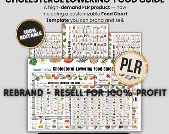Plantilla Canva PLR para guía de alimentos para reducir el colesterol, planificador de comidas y compras editable para reducir el colesterol (imprimible) + Canva PLR