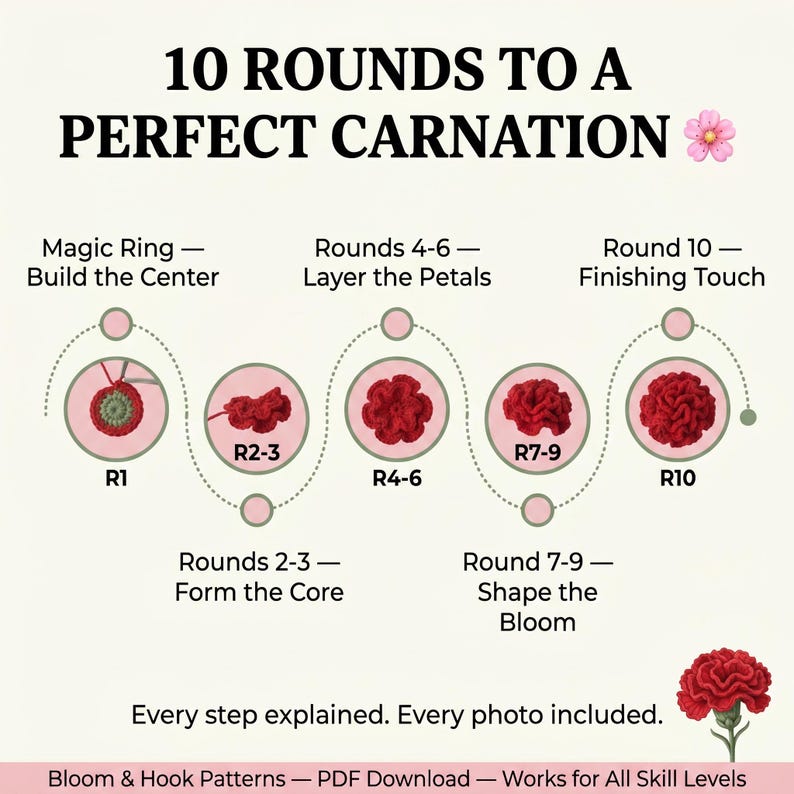 Crochet Carnation Pattern | Realistic Flower PDF, Beginner Friendly ...