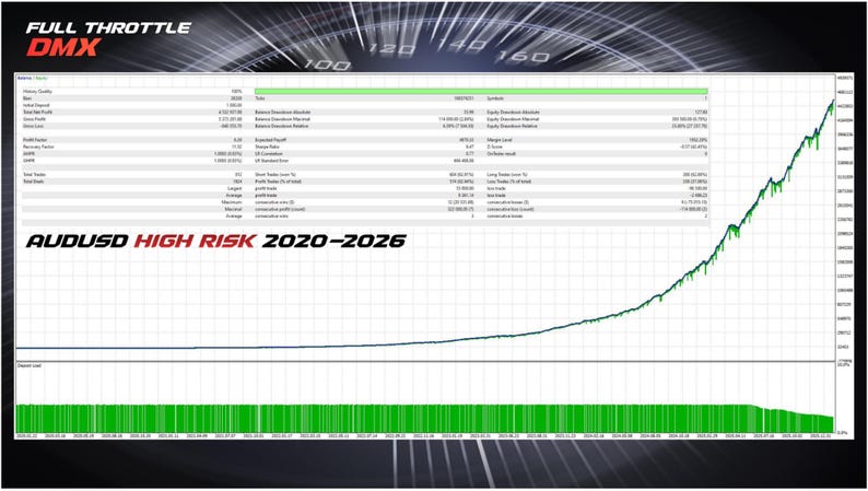 Full Throttle DMX EA MT5 - Version 1.1 for Multiple Forex Pair ...