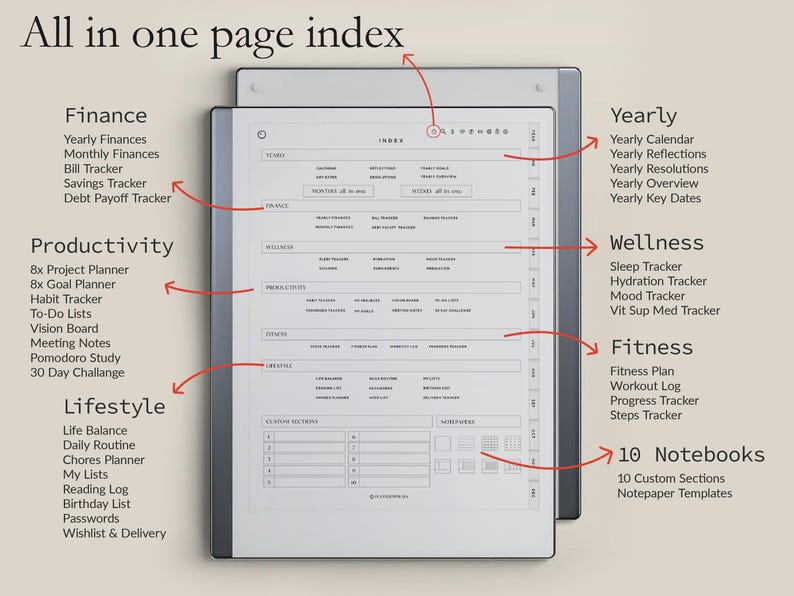 K&ouml;nnte beinhalten: Ein digitaler Planer mit minimalistischem Design. Der Bildschirm zeigt Abschnitte f&uuml;r Finanzen, Produktivit&auml;t und Lifestyle, mit Listen zur Verfolgung von Zielen und Gewohnheiten. Der Text "All in one page index" steht oben.