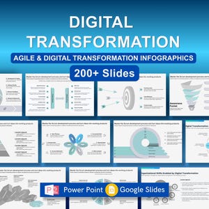 Digitale Transformation Infografik Powergold | Power Point Vorlage Beratung, Strategie & Business-Präsentationen | Agilität im Projektdesign