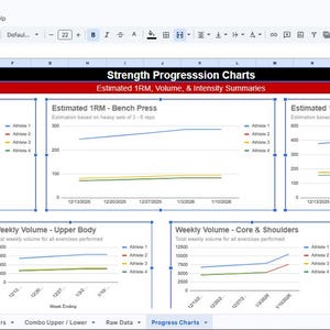 Op de afbeelding: Een digitale workout tracker template met krachtprogressiegrafieken. De grafieken tonen geschatte 1RM voor squats, bankdrukken en trap bar deadlift, plus wekelijkse volumengegevens voor verschillende lichaamsdelen. De template is ontworpen voor het volgen en analyseren van trainingsgegevens.