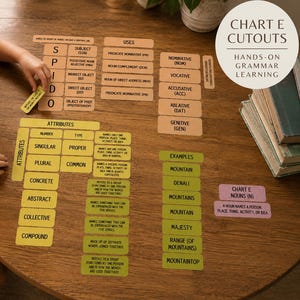CC Essentials Grafiek E Zelfstandige naamwoorden Uitknipsels | Praktische Grammatica-oefening | Printbare Classical Conversations Essentials
