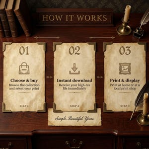 May include: A vintage-style graphic showing the steps to purchase and print art. The steps are: choose & buy, instant download, and print & display. The text "How it Works" is at the top, with the phrase "Simple. Beautiful. Yours." at the bottom.
