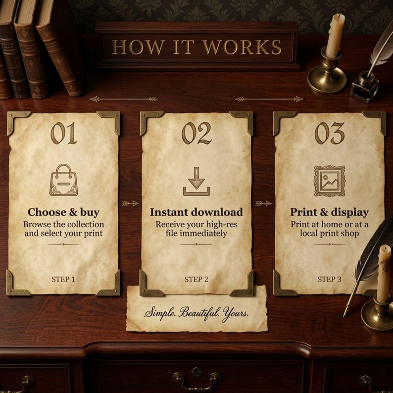 May include: A vintage-style graphic showing the steps to purchase and print art. The steps are: choose & buy, instant download, and print & display. The text "How it Works" is at the top, with the phrase "Simple. Beautiful. Yours." at the bottom.